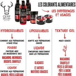 Colorant liquide liposoluble jaune 30 ml-Cerf Dellier