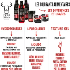 Colorant poudre hydrosoluble jaune naturel 8 g-Cerf Dellier Best