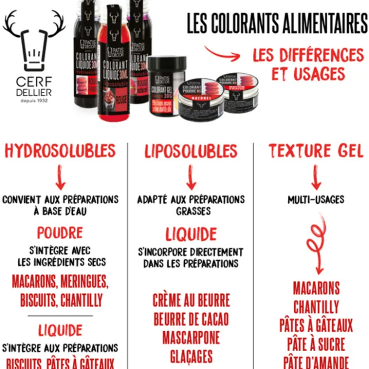 Colorant poudre hydrosoluble jaune naturel 8 g-Cerf Dellier Best