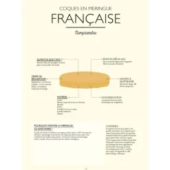 Le Petit Manuel du Macaron-Cerf Dellier Online