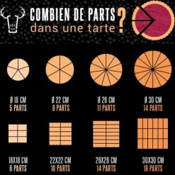 Moule à tarte carré cannelé fond amovible-Cerf Dellier Clearance
