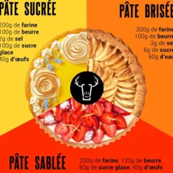 Moule à tarte maison cannelé fer blanc fond fixe-Cerf Dellier Hot