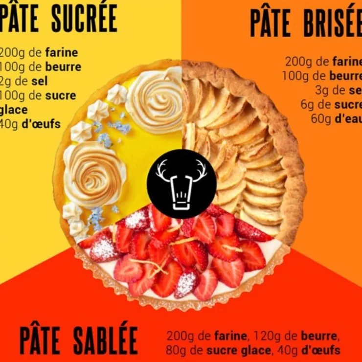 Moules à tartelettes creuses fer blanc (x25)-Cerf Dellier Outlet