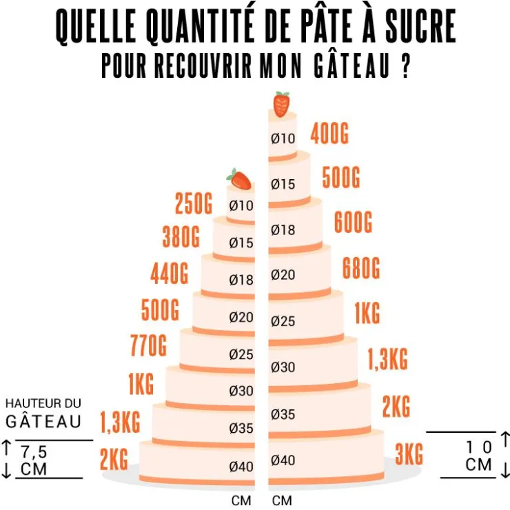 Pâte à sucre rouge étalée - DDM 06/24-Cerf Dellier Outlet